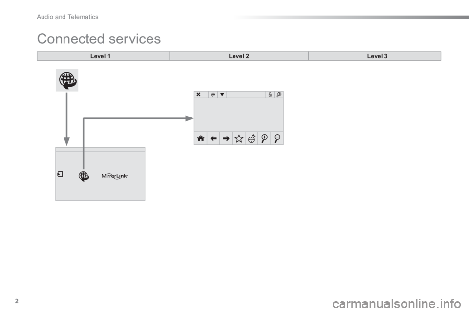 Peugeot 208 2015  Owners Manual - RHD (UK, Australia)   Audio and Telematics 
2
  Connected services 
 
 
 
 
 
 
 
 
 
Level 1 
 
   
 
Level 2 
 
   
 
Level 3 
 
 
  