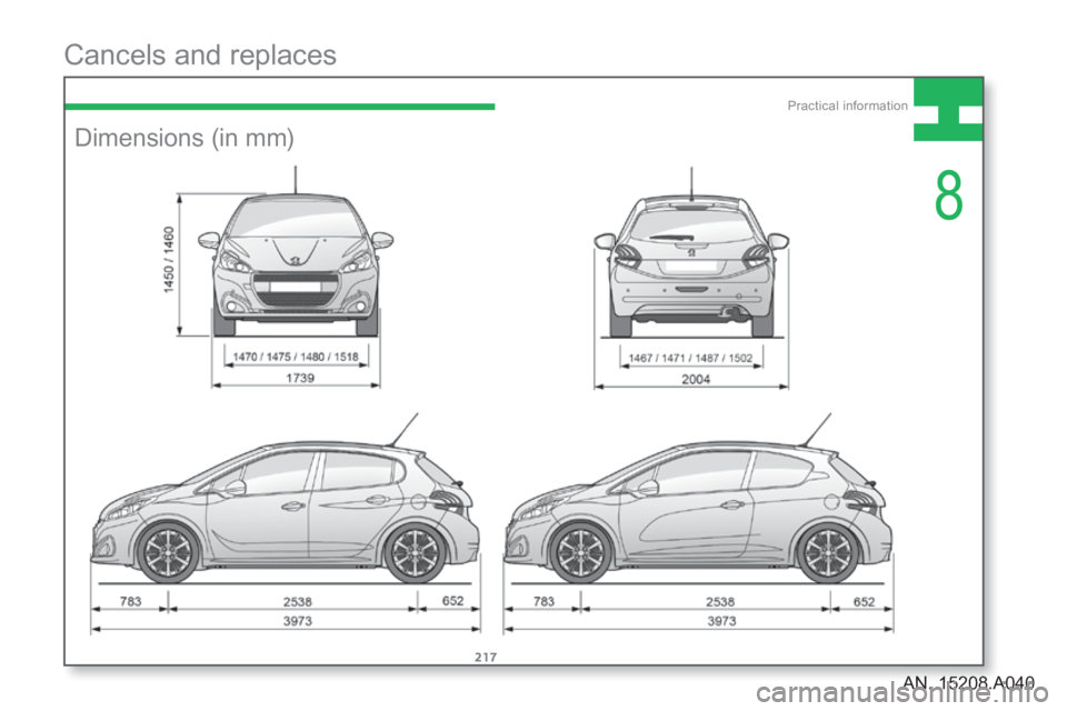 Peugeot 208 2015 Owners Manual - RHD (UK, Australia) 8
additif_208_en_Chap08_Informations-pratiques_ed01-2015
Practical information
217
Dimensions (in mm)
Cancels and replaces
AN. 15208.A040AN. 15208.A040 Peugeot 208 2015 Owners Manual - RHD (UK, Australia) 8
additif_208_en_Chap08_Informations-pratiques_ed01-2015
Practical information
217
Dimensions (in mm)
Cancels and replaces
AN. 15208.A040AN. 15208.A040