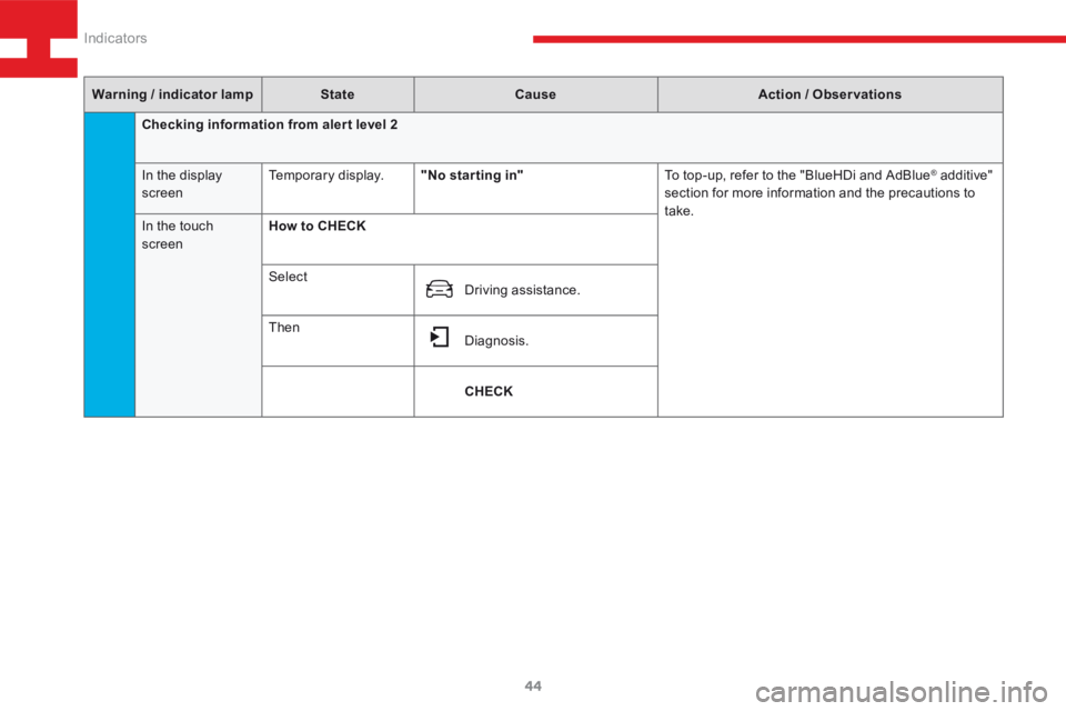 Peugeot 208 2015   - RHD (UK, Australia) Service Manual 44
208_en_Chap03_Indicateurs_ed01-2015
Checking information from aler t level 2
In the display 
screenTemporary display.
"No star ting in" To top-up, refer to the "BlueHDi and AdBlue
® ad