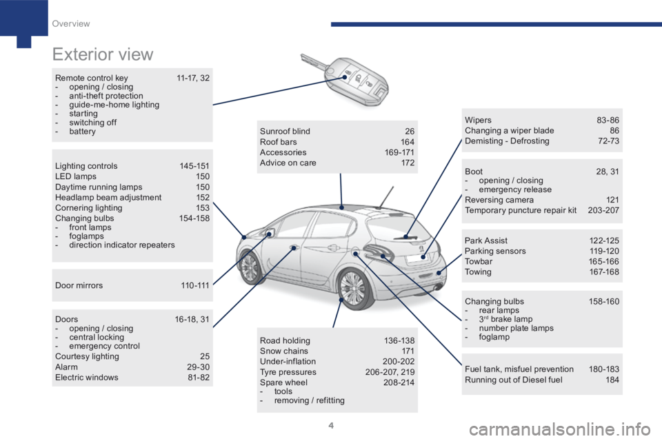 Peugeot 208 2015  Owners Manual - RHD (UK, Australia) 4
208_en_Chap01_vue-ensemble_ed01-2015
Exterior view
Remote control key 11-17, 32
-   opening / closing
-   anti-theft protection
-   guide-me-home lighting
-  starting
-  switching off
-  battery
Boo