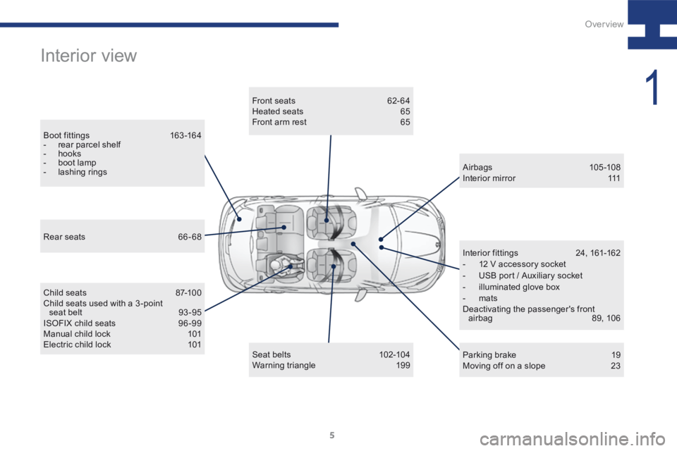 Peugeot 208 2015  Owners Manual - RHD (UK, Australia) 5
208_en_Chap01_vue-ensemble_ed01-2015
Interior view
Boot f ittings  163 -16 4
-   rear parcel shelf
- hooks
-  boot lamp
-   lashing rings Front seats
  62-64
Heated seats   65
Front arm rest  65
Chi