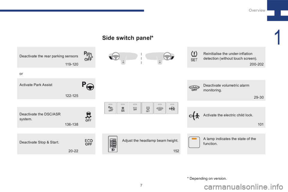 Peugeot 208 2015  Owners Manual - RHD (UK, Australia) 7
208_en_Chap01_vue-ensemble_ed01-2015
Side switch panel*
Deactivate the DSC/ASR 
system.
Deactivate Stop & Start.Reinitialise the under-inflation 
detection (without touch screen).
Deactivate the rea