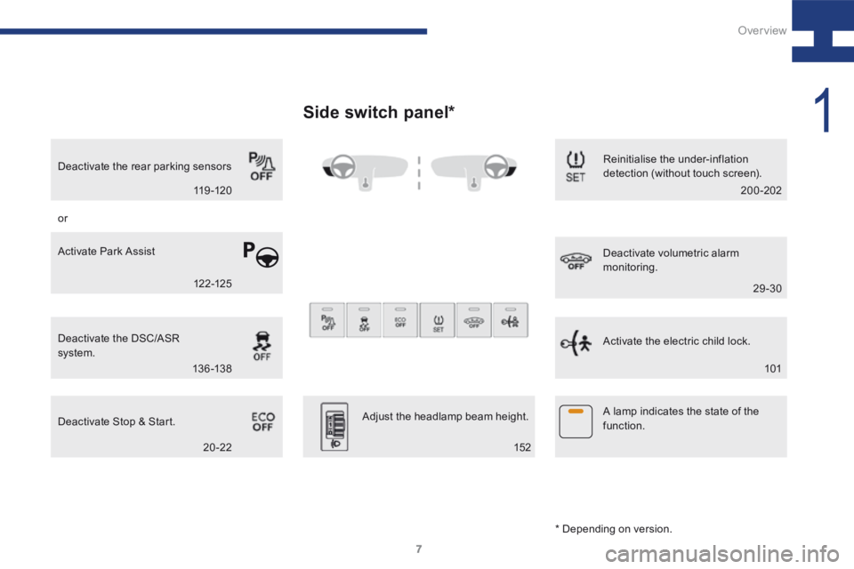 Peugeot 208 2015 Owners Manual - RHD (UK, Australia) 7
208_en_Chap01_vue-ensemble_ed01-2015
Side switch panel*
Deactivate the DSC/ASR
system.
Deactivate Stop & Start.Reinitialise the under-inflation
detection (without touch screen).
Deactivate the rea Peugeot 208 2015 Owners Manual - RHD (UK, Australia) 7
208_en_Chap01_vue-ensemble_ed01-2015
Side switch panel*
Deactivate the DSC/ASR
system.
Deactivate Stop & Start.Reinitialise the under-inflation
detection (without touch screen).
Deactivate the rea