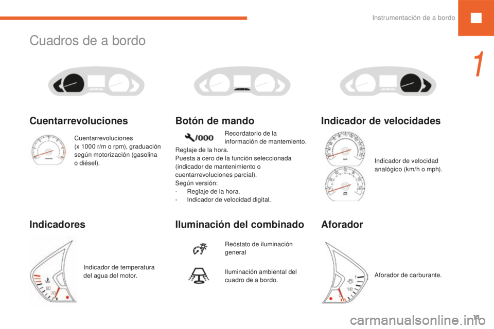 Peugeot 208 2015  Manual del propietario (in Spanish) 11
208_es_Chap01_instruments-bord_ed01-2016
Cuadros de a bordo
Iluminación del combinado Botón de mando
Reóstato de iluminación 
general
Recordatorio de la 
información de mantemiento.
Iluminaci
