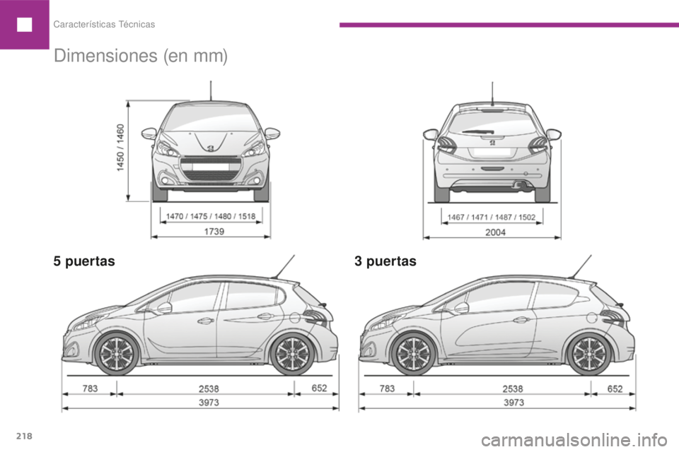 Peugeot 208 2015 Manual del propietario (in Spanish) Características Técnicas
218
208_es_Chap09_caracteristique-technique_ed01-201
Dimensiones (en mm)
5 puertas 3 puertas Peugeot 208 2015 Manual del propietario (in Spanish) Características Técnicas
218
208_es_Chap09_caracteristique-technique_ed01-201
Dimensiones (en mm)
5 puertas 3 puertas