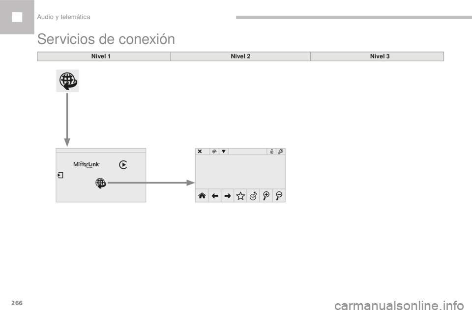 Peugeot 208 2015  Manual del propietario (in Spanish) 266
208_es_Chap10b_SMEGplus_ed01-2016
Servicios de conexión
Nivel 1Nivel 2Nivel 3 
Audio y telemática  