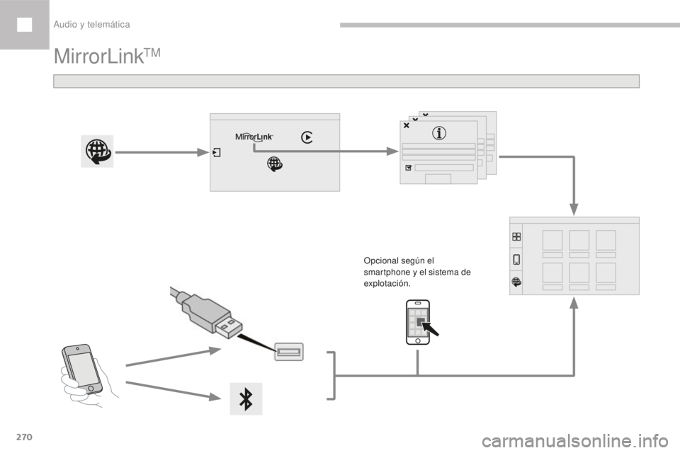 Peugeot 208 2015 Manual del propietario (in Spanish) 270
208_es_Chap10b_SMEGplus_ed01-2016
MirrorLinkTM
Opcional según el
smartphone y el sistema de
explotación.
Audio y telemática Peugeot 208 2015 Manual del propietario (in Spanish) 270
208_es_Chap10b_SMEGplus_ed01-2016
MirrorLinkTM
Opcional según el
smartphone y el sistema de
explotación.
Audio y telemática