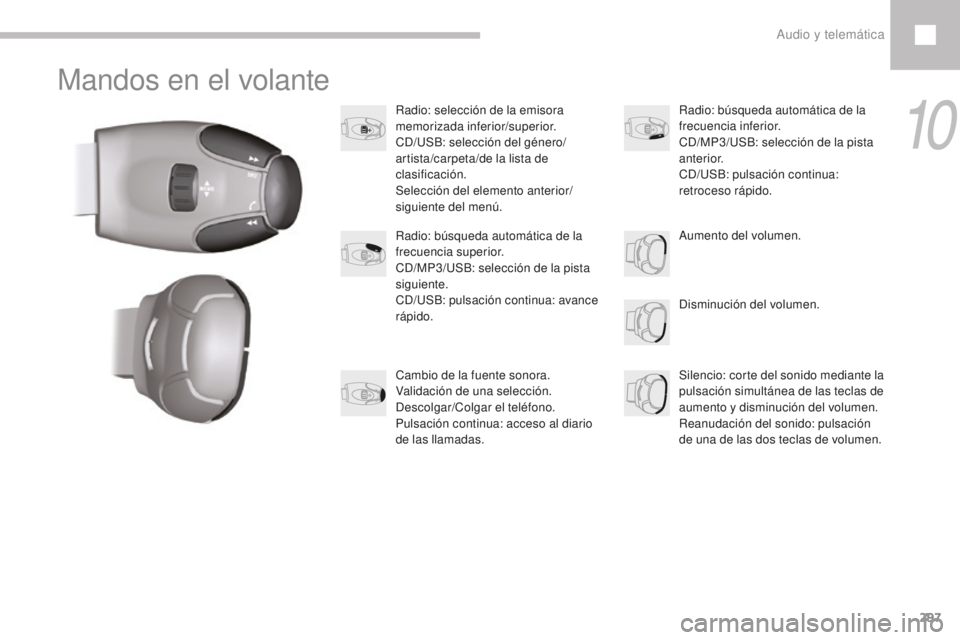 Peugeot 208 2015  Manual del propietario (in Spanish) 297
208_es_Chap10c_RDE2_ed01-2016
Mandos en el volante
Radio: selección de la emisora 
memorizada inferior/superior.
CD/USB: selección del género/
artista/carpeta/de la lista de 
clasificación.
Se
