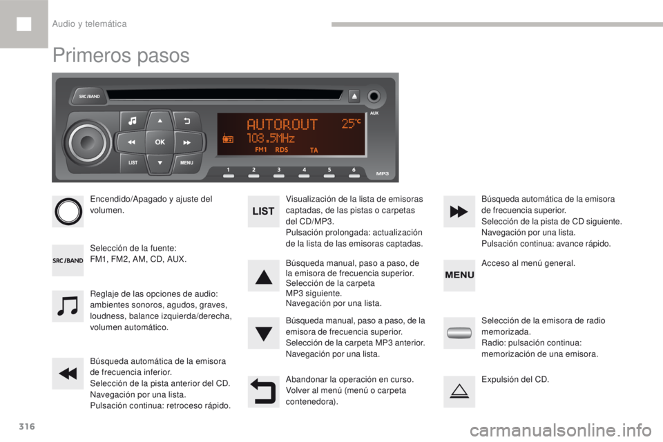 Peugeot 208 2015  Manual del propietario (in Spanish) 316
208_es_Chap10d_RDE1_ed01-2016
Primeros pasos
Encendido/Apagado y ajuste del 
volumen.
Selección de la fuente:
FM1, FM2, AM, CD, AUX.Visualización de la lista de emisoras 
captadas, de las pistas