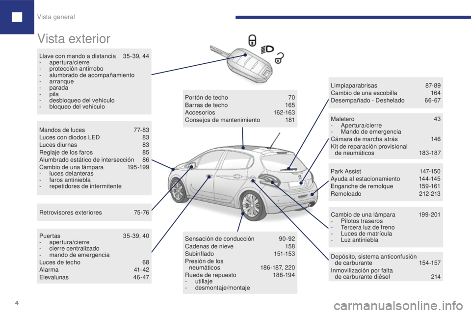 Peugeot 208 2015 Manual del propietario (in Spanish) Vista general
4
208_es_Chap00b_vue-ensemble_ed01-2016
Vista exterior
Llave con mando a distancia 3 5 -39, 44
- apertura/cierre
-
pro
tección antirrobo
-
al
umbrado de acompañamiento
-
arranq Peugeot 208 2015 Manual del propietario (in Spanish) Vista general
4
208_es_Chap00b_vue-ensemble_ed01-2016
Vista exterior
Llave con mando a distancia 3 5 -39, 44
- apertura/cierre
-
pro
tección antirrobo
-
al
umbrado de acompañamiento
-
arranq