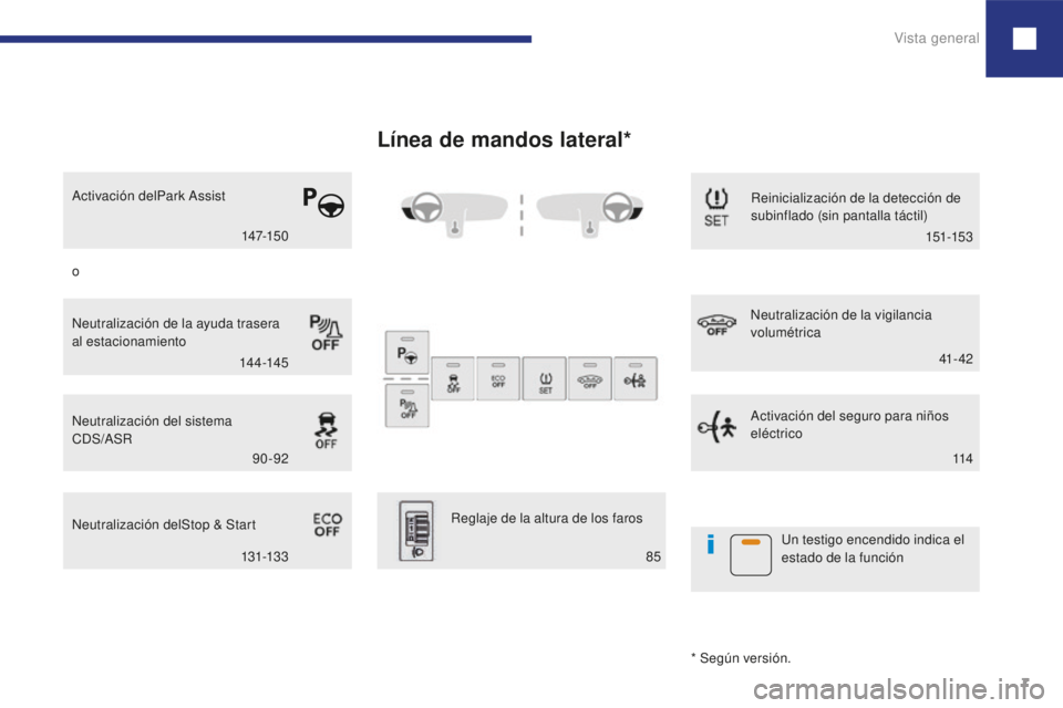 Peugeot 208 2015 Manual del propietario (in Spanish) Vista general7
208_es_Chap00b_vue-ensemble_ed01-2016
Línea de mandos lateral*
Neutralización del sistema
CDS/ASR
Neutralización delStop & Start Reinicialización de la detección de
subinflado (s Peugeot 208 2015 Manual del propietario (in Spanish) Vista general7
208_es_Chap00b_vue-ensemble_ed01-2016
Línea de mandos lateral*
Neutralización del sistema
CDS/ASR
Neutralización delStop & Start Reinicialización de la detección de
subinflado (s