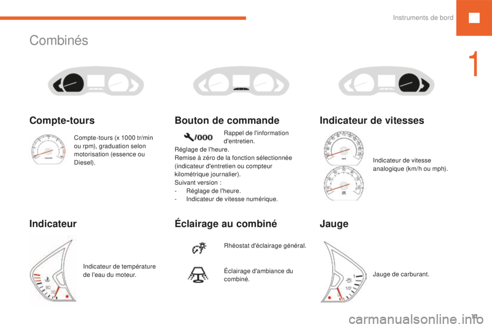 Peugeot 208 2015 Manuel du propriétaire (in French) 11
Combinés
Éclairage au combiné Bouton de commande
Rhéostat d'éclairage général.
Rappel de l'information
d'entretien.
Éclairage d'ambiance du
combiné.
Compte-tours (x 1000 Peugeot 208 2015 Manuel du propriétaire (in French) 11
Combinés
Éclairage au combiné Bouton de commande
Rhéostat d'éclairage général.
Rappel de l'information
d'entretien.
Éclairage d'ambiance du
combiné.
Compte-tours (x 1000