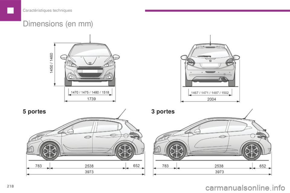 Peugeot 208 2015  Manuel du propriétaire (in French) Caractéristiques techniques
218
Dimensions (en mm)
5 portes 3 portes  