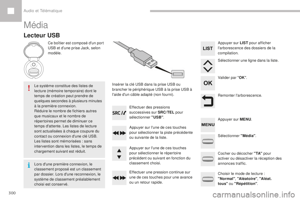 Peugeot 208 2015  Manuel du propriétaire (in French) 300
Média
Lecteur USB
Ce boîtier est composé d'un port 
USB et d’une prise Jack, selon 
modèle.Insérer la clé USB dans la prise USB ou 
brancher le périphérique USB à la prise USB à 
l