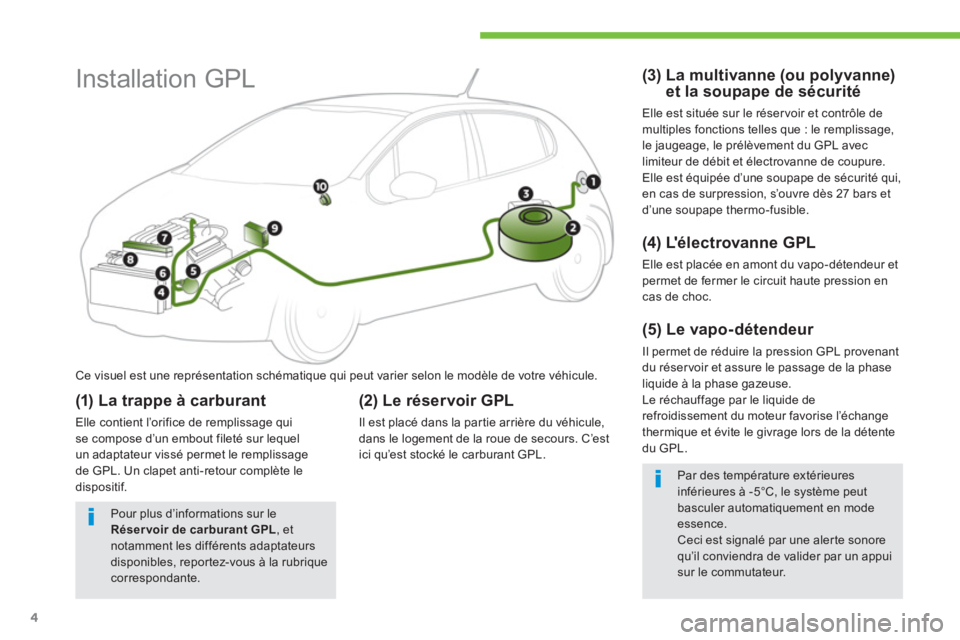 Peugeot 208 2015  Manuel du propriétaire (in French) 4
   
 
 
 
 
 
Installation GPL 
 
 
Ce visuel est une représentation schématique qui peut varier selon le modèle de votre véhicule. 
 
 
(1) La trappe à carburant 
 
Elle contient l’orifice d