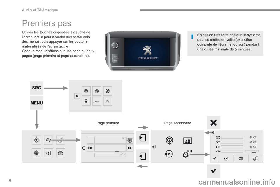 Peugeot 208 2015  Manuel du propriétaire (in French) 6
Premiers pas
Utiliser les touches disposées à gauche de 
l'écran tactile pour accéder aux carrousels 
des menus, puis appuyer sur les boutons 
matérialisés de l'écran tactile.
Chaque 