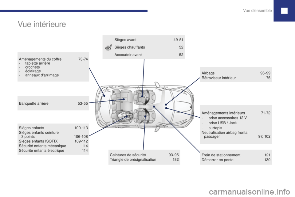 Peugeot 208 2015  Manuel du propriétaire (in French) Vue d’ensemble5
Vue intérieure
Aménagements du coffre 7 3 -74
-  t ablette arrière
-
  crochets
-
 

éclairage
-
 an

neaux d'arrimage Sièges avant
 49

-51
Sièges chauffants
 5
 2
Accoudo