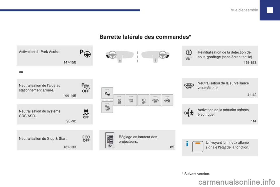 Peugeot 208 2015  Manuel du propriétaire (in French) Vue d’ensemble7
Barrette latérale des commandes*
Neutralisation du système 
CDS/ASR.
Neutralisation du Stop & Start. Réinitialisation de la détection de 
sous-gonflage (sans écran tactile).
Neu