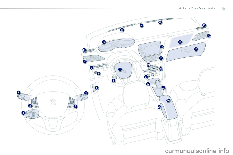 Peugeot 208 2014  Īpašnieka rokasgrāmata (in Latvian) .
9
Automašīnas īss apskats 