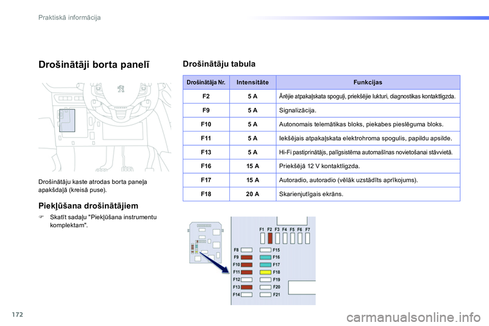 Peugeot 208 2014  Īpašnieka rokasgrāmata (in Latvian) 172
Praktiskā informācija
 
 
Drošinātāji borta panelī 
 
Drošinātāju kaste atrodas borta paneļa 
apakšdaļā (kreisā puse). 
 
 
Piekļūšana drošinātājiem 
 
 
 
�) 
 Skatīt sadaļu
