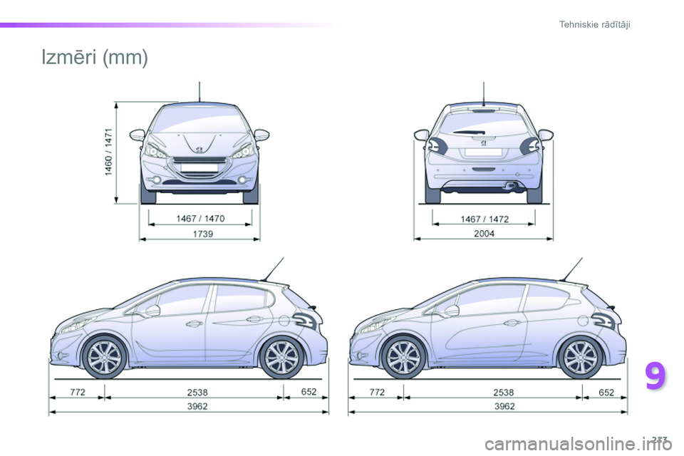 Peugeot 208 2014 Īpašnieka rokasgrāmata (in Latvian) 9
213
Tehniskie rādītāji
Izmēri (mm) Peugeot 208 2014 Īpašnieka rokasgrāmata (in Latvian) 9
213
Tehniskie rādītāji
Izmēri (mm)