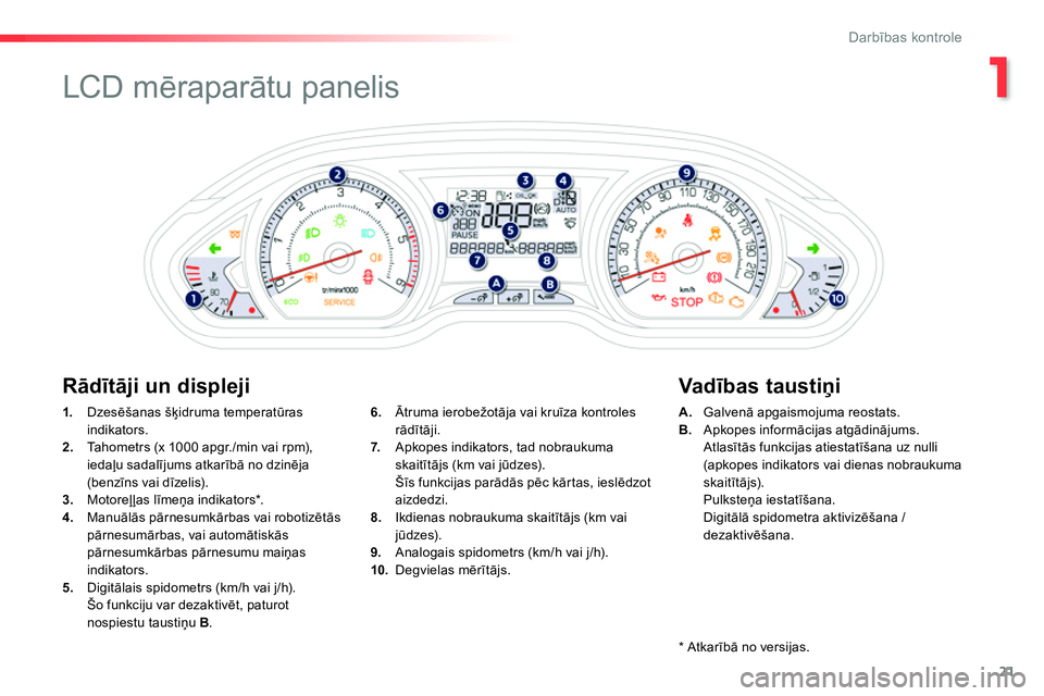 Peugeot 208 2014  Īpašnieka rokasgrāmata (in Latvian) 1
21
Darbības kontrole
 
 
 
 
 
 
 
 
 
 
 
 
LCD mēraparātu panelis 
 
 
 
1. 
 Dzesēšanas šķidruma temperatūras 
indikators. 
   
2. 
  Tahometrs (x 1000 apgr./min vai rpm), 
iedaļu sadal