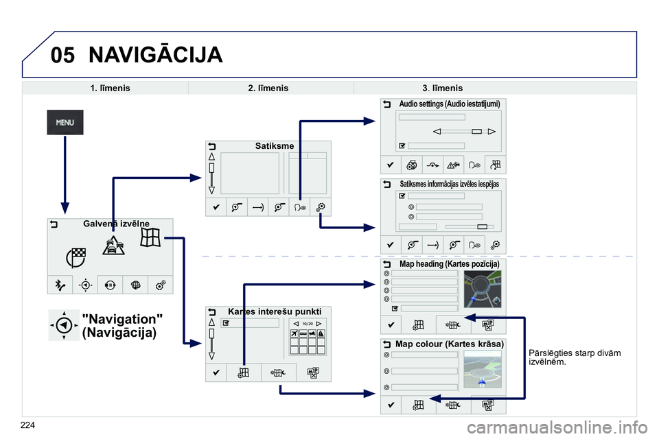 Peugeot 208 2014  Īpašnieka rokasgrāmata (in Latvian) 05
   
Pārslēgties starp divām 
izvēlnēm.  
 
NAVIGĀCIJA 
 
 
 
1. līmenis 
 
   
 
2. līmenis 
 
   
 
3 
.  līmenis 
 
 
 
 
 
 
 
 
 
 
 
 
 
 
 
 
 
"Navigation" 
(Navigācija) 
 
 
 
Sat