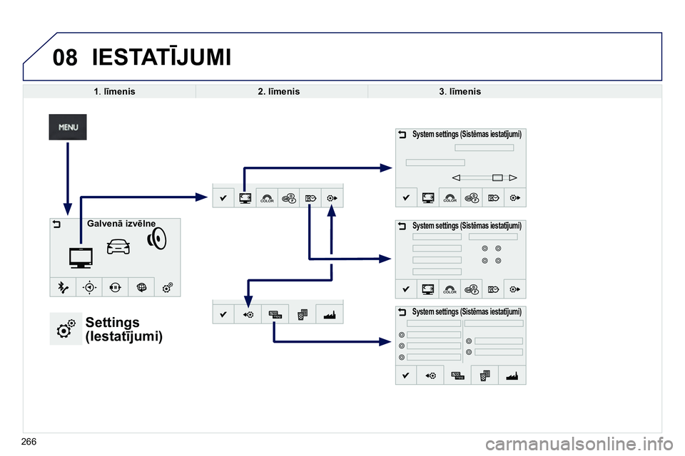 Peugeot 208 2014 Īpašnieka rokasgrāmata (in Latvian) 08
266
IESTATĪJUMI
1
. līmenis
2. līmenis
3
. līmenis
System settings (Sistēmas iestatījumi)
System settings (Sistēmas iestatījumi)
Peugeot 208 2014 Īpašnieka rokasgrāmata (in Latvian) 08
266
IESTATĪJUMI
1
. līmenis
2. līmenis
3
. līmenis
System settings (Sistēmas iestatījumi)
System settings (Sistēmas iestatījumi)