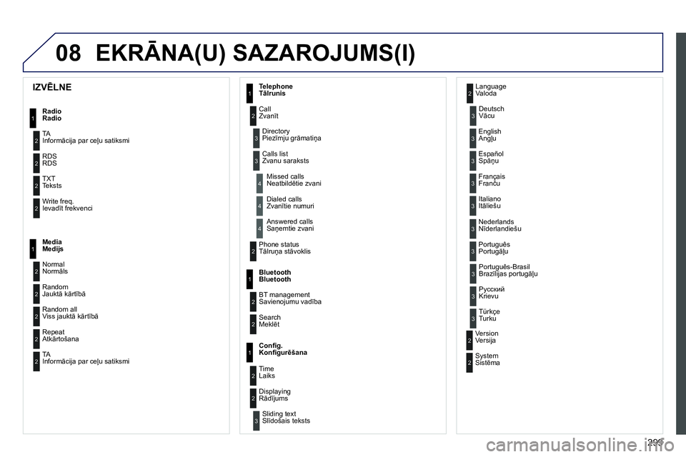 Peugeot 208 2014 Īpašnieka rokasgrāmata (in Latvian) 08
299
EKRĀNA(U) SAZAROJUMS(I)
1
2
2
2
2
1
2
2
2
1
2
2
2
2
3
3
1
2
2
4
4
4
1
2
3
2
3
3
3
3
3
3
3
2
2
3
3
3
IZVĒLNE
Radio
Radio
TA
Informācija par ceļu satiksmi
RDS Peugeot 208 2014 Īpašnieka rokasgrāmata (in Latvian) 08
299
EKRĀNA(U) SAZAROJUMS(I)
1
2
2
2
2
1
2
2
2
1
2
2
2
2
3
3
1
2
2
4
4
4
1
2
3
2
3
3
3
3
3
3
3
2
2
3
3
3
IZVĒLNE
Radio
Radio
TA
Informācija par ceļu satiksmi
RDS