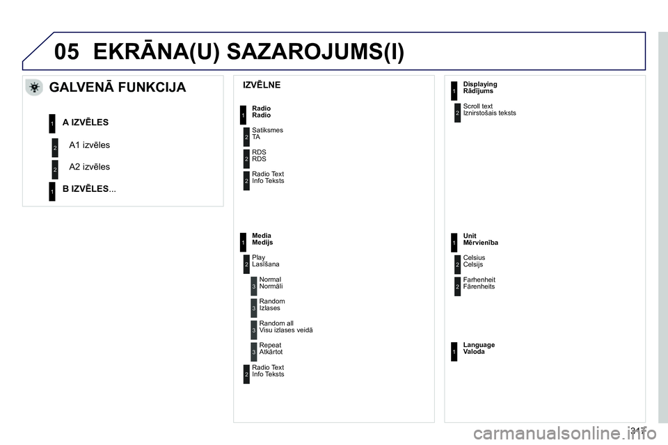 Peugeot 208 2014  Īpašnieka rokasgrāmata (in Latvian) 05
   
IZVĒLNE  
 
 
 
 
 
 
GALVENĀ FUNKCIJA 
 
A1 izvēles 
  A2 izvēles     
 
A 
  IZVĒLES 
 
   
B 
  IZVĒLES 
...  
 
 
Radio  
Radio 
  Satiksmes
TA 
  RDS
RDS 
Radio Text
  Info Teksts 
 