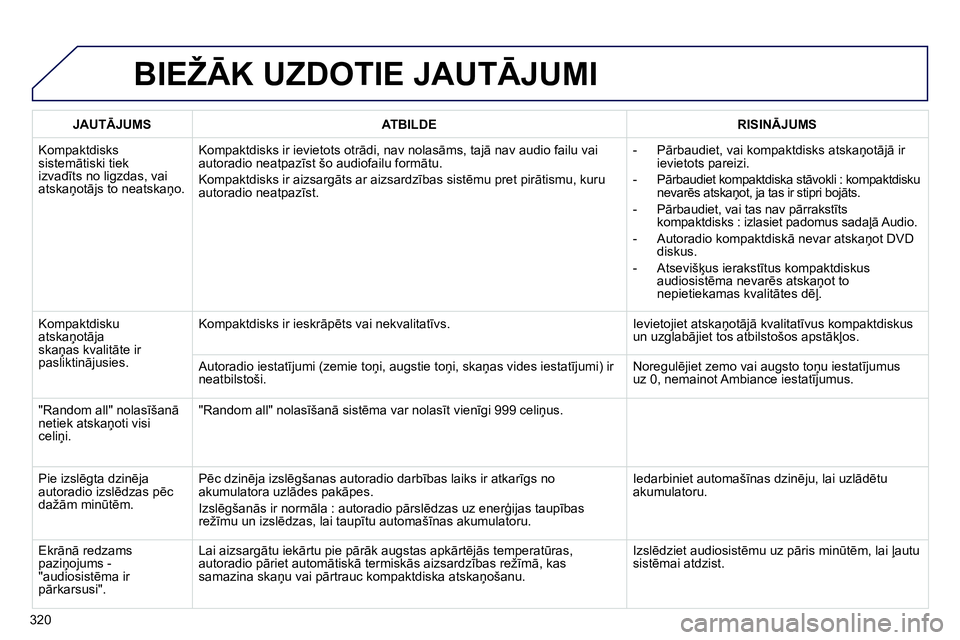 Peugeot 208 2014 Īpašnieka rokasgrāmata (in Latvian) 320
BIEŽĀK UZDOTIE JAUTĀJUMI
JAUTĀJUMS
ATBILDE
RISINĀJUMS
Kompaktdisks
sistemātiski tiek
izvadīts no ligzdas, vai
atskaņotājs to neatskaņo. Kompaktdisk Peugeot 208 2014 Īpašnieka rokasgrāmata (in Latvian) 320
BIEŽĀK UZDOTIE JAUTĀJUMI
JAUTĀJUMS
ATBILDE
RISINĀJUMS
Kompaktdisks
sistemātiski tiek
izvadīts no ligzdas, vai
atskaņotājs to neatskaņo. Kompaktdisk