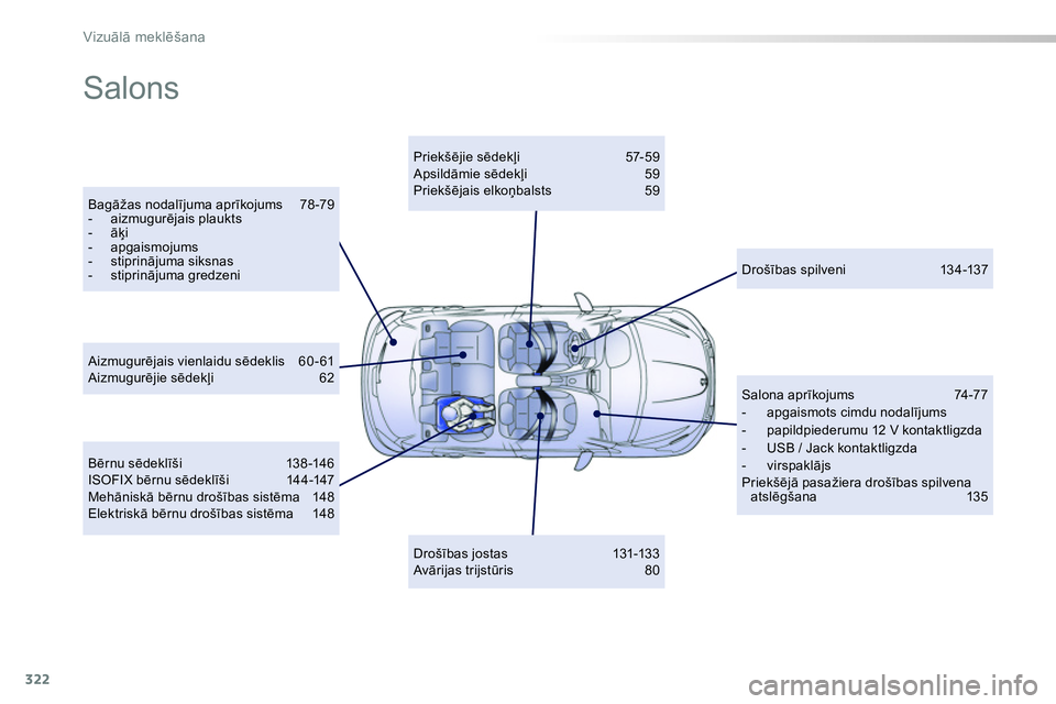 Peugeot 208 2014 Īpašnieka rokasgrāmata (in Latvian) 322
Vizuālā meklēšana
Salons
Bagāžas nodalījuma aprīkojums 78 -79
- aizmugurējais plaukts
- āķi
- apgaismojums
- stiprinājuma siksnas
- stiprinājum Peugeot 208 2014 Īpašnieka rokasgrāmata (in Latvian) 322
Vizuālā meklēšana
Salons
Bagāžas nodalījuma aprīkojums 78 -79
- aizmugurējais plaukts
- āķi
- apgaismojums
- stiprinājuma siksnas
- stiprinājum
