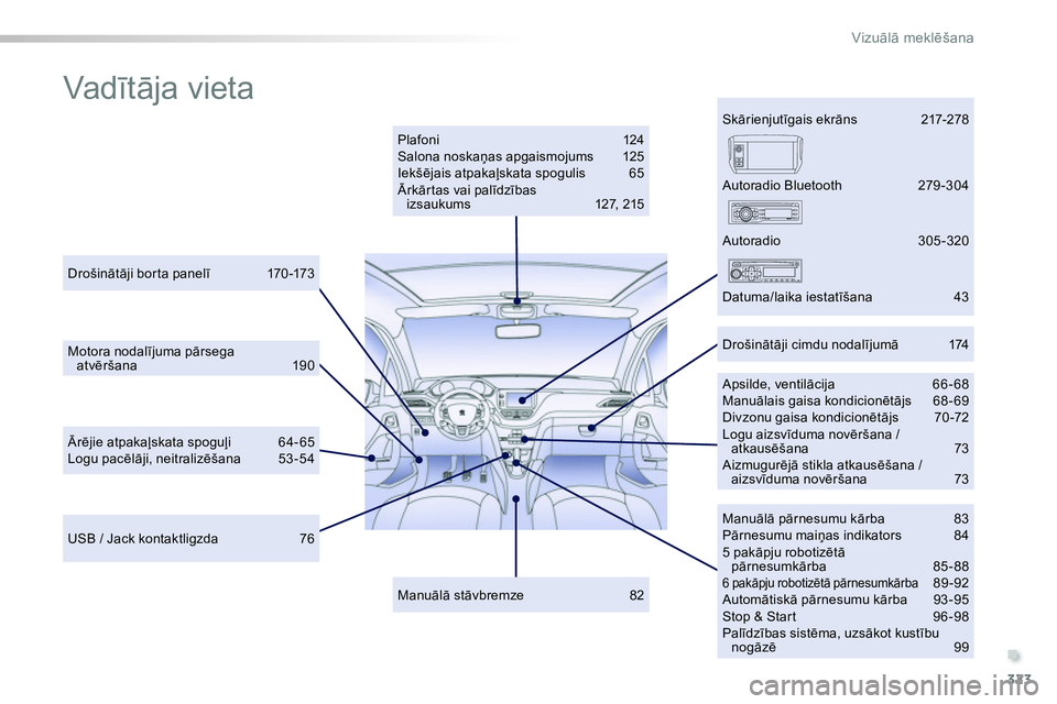 Peugeot 208 2014 Īpašnieka rokasgrāmata (in Latvian) .
323
Vizuālā meklēšana
Vadītāja vieta
Plafoni 124
Salona noskaņas apgaismojums 125
Iekšējais atpakaļskata spogulis 65
Ārkārtas vai palīdzības
izsaukums 127, 215
Peugeot 208 2014 Īpašnieka rokasgrāmata (in Latvian) .
323
Vizuālā meklēšana
Vadītāja vieta
Plafoni 124
Salona noskaņas apgaismojums 125
Iekšējais atpakaļskata spogulis 65
Ārkārtas vai palīdzības
izsaukums 127, 215
