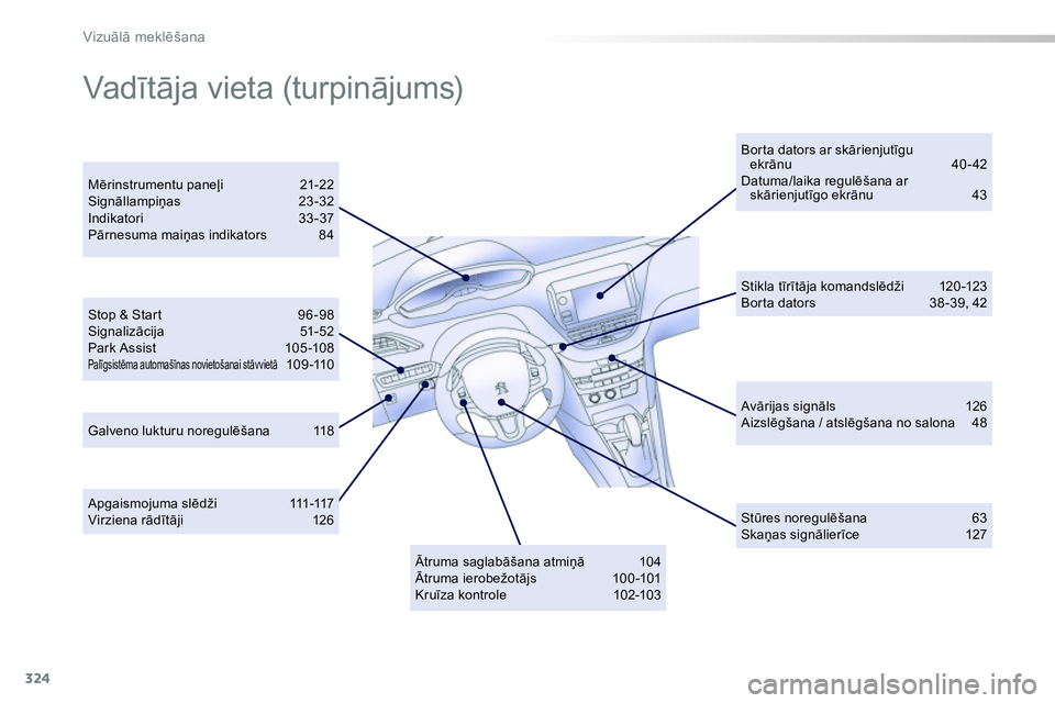 Peugeot 208 2014 Īpašnieka rokasgrāmata (in Latvian) 324
Vizuālā meklēšana
Stop & Start 96 -98
Signalizācija 51-52
Park Assist 105 -108
Palīgsistēma automašīnas novietošanai stāvvietā 109 -110
Mērinstrumentu paneļi 21- Peugeot 208 2014 Īpašnieka rokasgrāmata (in Latvian) 324
Vizuālā meklēšana
Stop & Start 96 -98
Signalizācija 51-52
Park Assist 105 -108
Palīgsistēma automašīnas novietošanai stāvvietā 109 -110
Mērinstrumentu paneļi 21-