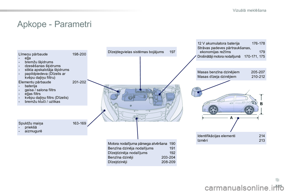 Peugeot 208 2014 Īpašnieka rokasgrāmata (in Latvian) .
325
Vizuālā meklēšana
Apkope - Parametri
Identifikācijas elementi 214
Izmēri 213
Spuldžu maiņa 163 -169
- priekšā
- aizmugurē
Dīzeļdegvielas si Peugeot 208 2014 Īpašnieka rokasgrāmata (in Latvian) .
325
Vizuālā meklēšana
Apkope - Parametri
Identifikācijas elementi 214
Izmēri 213
Spuldžu maiņa 163 -169
- priekšā
- aizmugurē
Dīzeļdegvielas si