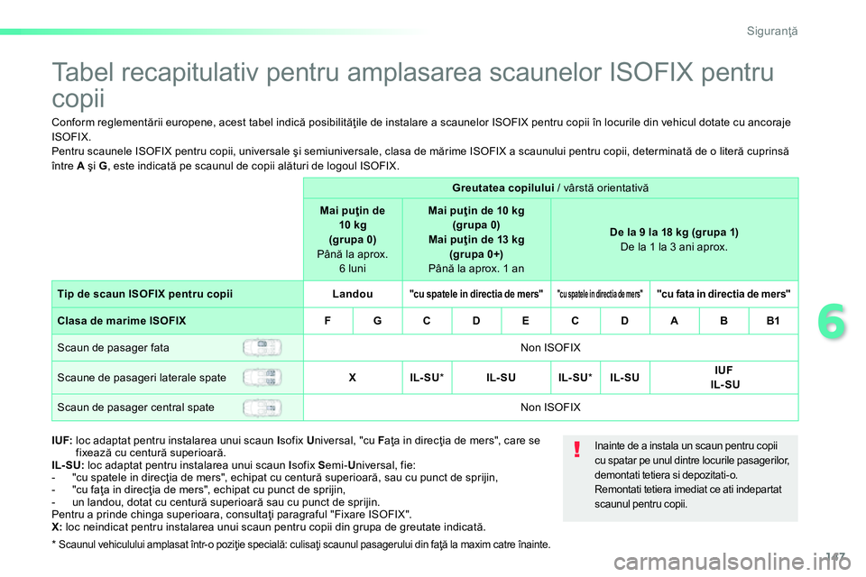 Peugeot 208 2014 Manualul de utilizare (in Romanian) 147
6
Siguranţă
Tabel recapitulativ pentru amplasarea scaunelor ISOFIX pentru
copii
Conform reglementării europene, acest tabel indică posibilităţile de instal Peugeot 208 2014 Manualul de utilizare (in Romanian) 147
6
Siguranţă
Tabel recapitulativ pentru amplasarea scaunelor ISOFIX pentru
copii
Conform reglementării europene, acest tabel indică posibilităţile de instal