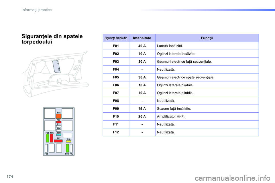Peugeot 208 2014  Manualul de utilizare (in Romanian) 174
Informaţii practice
 
 
 
Siguranţa fuzibilă Nr. 
 
  
 
 
Intensitate 
 
   
Funcţii 
 
   
 
F01 
 
   
 
40 A 
 
  Lunetă încălzită. 
   
 
F02 
 
   
 
10 A 
 
  Oglinzi laterale înc
