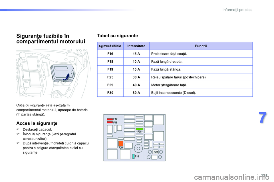 Peugeot 208 2014  Manualul de utilizare (in Romanian) 175
7
Informaţii practice
 
 
 
Siguranta fuzibila Nr. 
 
  
 
 
Intensitate 
 
   
Functii 
 
   
 
F16 
 
   
 
15 A 
 
  Proiectoare faţă ceaţă. 
   
 
F18 
 
   
 
10 A 
 
  Fază lungă drea