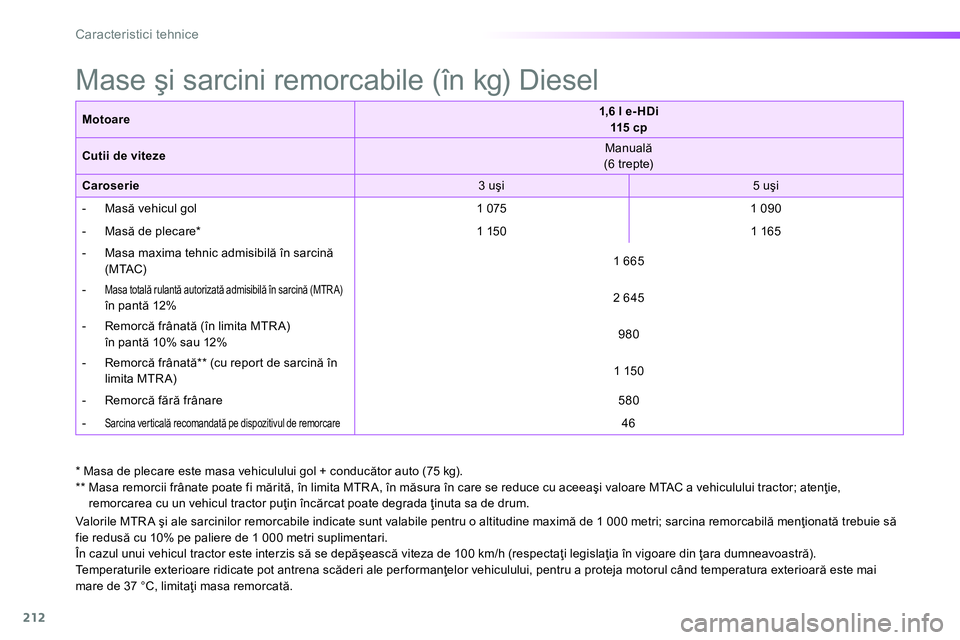 Peugeot 208 2014 Manualul de utilizare (in Romanian) 212
Caracteristici tehnice
Valor ile MTR A şi ale sarcinilor remorcabile indicate sunt valabile pentru o altitudine maximă de 1 000 metri; sarcina remorcabilă menţionată trebuie să
fie redu Peugeot 208 2014 Manualul de utilizare (in Romanian) 212
Caracteristici tehnice
Valor ile MTR A şi ale sarcinilor remorcabile indicate sunt valabile pentru o altitudine maximă de 1 000 metri; sarcina remorcabilă menţionată trebuie să
fie redu