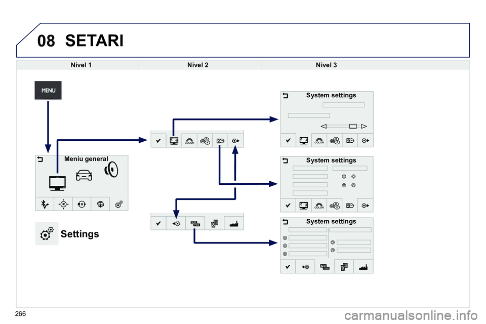 Peugeot 208 2014 Manualul de utilizare (in Romanian) 08
266
SETARI
Nivel 1
Nivel 2
Nivel 3
System settings
System settings
Meniu general
Settings
Sys Peugeot 208 2014 Manualul de utilizare (in Romanian) 08
266
SETARI
Nivel 1
Nivel 2
Nivel 3
System settings
System settings
Meniu general
Settings
Sys