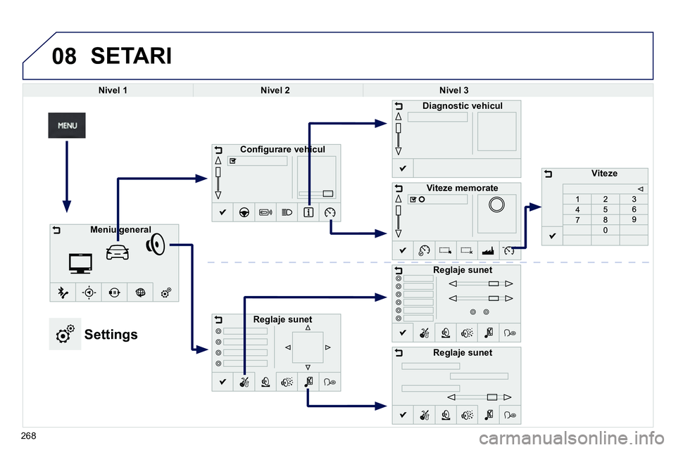 Peugeot 208 2014 Manualul de utilizare (in Romanian) 08 SETARI
Nivel 1
Nivel 2
Nivel 3
Confi gurare vehicul
Reglaje sunet
Diagnostic vehicul
Viteze memorate
Reglaje sunet
Peugeot 208 2014 Manualul de utilizare (in Romanian) 08 SETARI
Nivel 1
Nivel 2
Nivel 3
Confi gurare vehicul
Reglaje sunet
Diagnostic vehicul
Viteze memorate
Reglaje sunet
