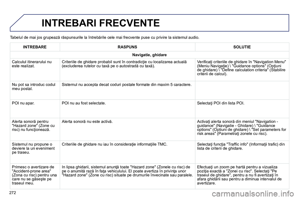 Peugeot 208 2014 Manualul de utilizare (in Romanian)
Tabelul de mai jos grupează răspunsurile la întrebările cele mai frecvente puse cu privire la sistemul audio.
INTREBARI FRECVENTE
272
INTREBARE
RASPUNS
SOLUTIE
Peugeot 208 2014 Manualul de utilizare (in Romanian)
Tabelul de mai jos grupează răspunsurile la întrebările cele mai frecvente puse cu privire la sistemul audio.
INTREBARI FRECVENTE
272
INTREBARE
RASPUNS
SOLUTIE