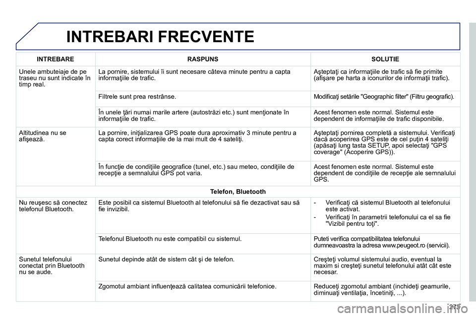 Peugeot 208 2014 Manualul de utilizare (in Romanian) INTREBARI FRECVENTE
273
INTREBARE
RASPUNS
SOLUTIE
Unele ambuteiaje de pe
traseu nu sunt indicate în
timp real. La pornire, sistemului îi sunt necesare câteva m Peugeot 208 2014 Manualul de utilizare (in Romanian) INTREBARI FRECVENTE
273
INTREBARE
RASPUNS
SOLUTIE
Unele ambuteiaje de pe
traseu nu sunt indicate în
timp real. La pornire, sistemului îi sunt necesare câteva m