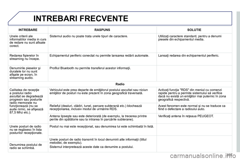 Peugeot 208 2014 Manualul de utilizare (in Romanian) INTREBARI FRECVENTE
275
INTREBARE
RASPUNS
SOLUTIE
Unele criterii ale
informatiilor media in curs
de redare nu sunt afi sate
corect. Sistemul audio nu poate trat Peugeot 208 2014 Manualul de utilizare (in Romanian) INTREBARI FRECVENTE
275
INTREBARE
RASPUNS
SOLUTIE
Unele criterii ale
informatiilor media in curs
de redare nu sunt afi sate
corect. Sistemul audio nu poate trat