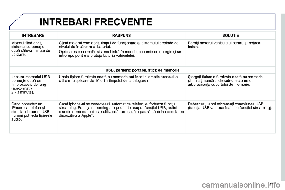 Peugeot 208 2014 Manualul de utilizare (in Romanian) INTREBARI FRECVENTE
277
INTREBARE
RASPUNS
SOLUTIE
Motorul fi ind oprit,
sistemul se opreşte
după câteva minute de
utilizare. Când motorul este oprit, timpul Peugeot 208 2014 Manualul de utilizare (in Romanian) INTREBARI FRECVENTE
277
INTREBARE
RASPUNS
SOLUTIE
Motorul fi ind oprit,
sistemul se opreşte
după câteva minute de
utilizare. Când motorul este oprit, timpul