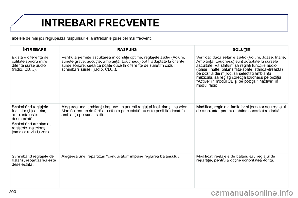 Peugeot 208 2014 Manualul de utilizare (in Romanian) 300
INTREBARI FRECVENTE
ÎNTREBARE
RĂSPUNS
SOLUŢIE
Există o diferenţă de
calitate sonoră între
diferite surse audio
(radio, CD…).
Pentru a permite as Peugeot 208 2014 Manualul de utilizare (in Romanian) 300
INTREBARI FRECVENTE
ÎNTREBARE
RĂSPUNS
SOLUŢIE
Există o diferenţă de
calitate sonoră între
diferite surse audio
(radio, CD…).
Pentru a permite as