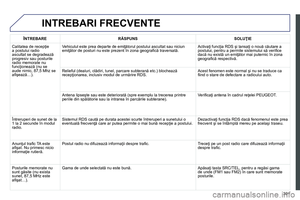 Peugeot 208 2014 Manualul de utilizare (in Romanian) 301
INTREBARI FRECVENTE
ÎNTREBARE
RĂSPUNS
SOLUŢIE
Calitatea de recepţie
a postului radio
ascultat se degradează
progresiv sau posturile
radio memorate nu
fu Peugeot 208 2014 Manualul de utilizare (in Romanian) 301
INTREBARI FRECVENTE
ÎNTREBARE
RĂSPUNS
SOLUŢIE
Calitatea de recepţie
a postului radio
ascultat se degradează
progresiv sau posturile
radio memorate nu
fu