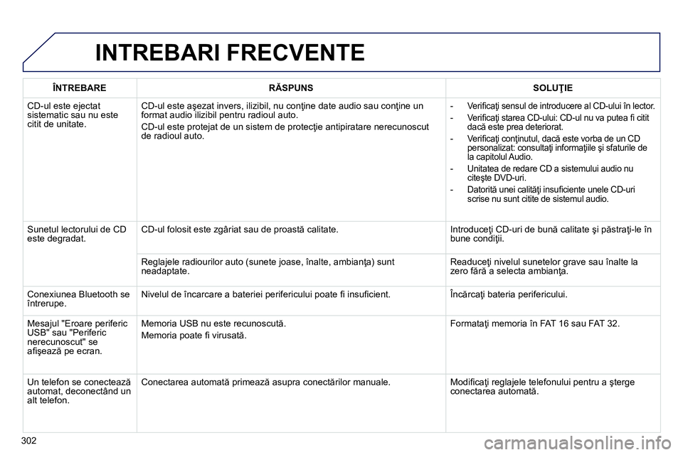 Peugeot 208 2014  Manualul de utilizare (in Romanian) 302
  INTREBARI FRECVENTE 
 
 
 
ÎNTREBARE 
 
   
 
RĂSPUNS 
 
   
 
SOLUŢIE 
 
 
  CD-ul este ejectat 
sistematic sau nu este 
citit de unitate.   CD-ul este aşezat invers, ilizibil, nu conţine 