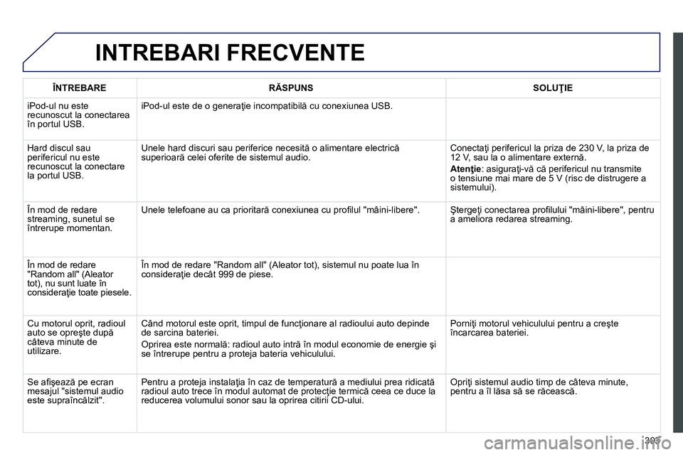 Peugeot 208 2014 Manualul de utilizare (in Romanian) 303
INTREBARI FRECVENTE
ÎNTREBARE
RĂSPUNS
SOLUŢIE
iPod-ul nu este
recunoscut la conectarea
în portul USB. iPod-ul este de o generaţie incompatibilă cu conex Peugeot 208 2014 Manualul de utilizare (in Romanian) 303
INTREBARI FRECVENTE
ÎNTREBARE
RĂSPUNS
SOLUŢIE
iPod-ul nu este
recunoscut la conectarea
în portul USB. iPod-ul este de o generaţie incompatibilă cu conex