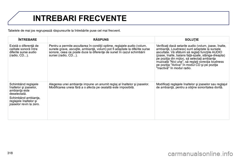 Peugeot 208 2014  Manualul de utilizare (in Romanian) 318
  INTREBARI FRECVENTE 
 
 
 
ÎNTREBARE 
 
   
 
RĂSPUNS 
 
   
 
SOLUŢIE 
 
 
  Există o diferenţă de 
calitate sonoră între 
diferite surse audio 
(radio, CD...).  
   Pentru a permite as